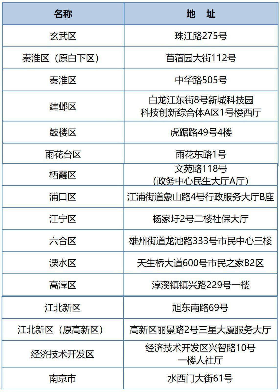 南京市社保卡电子照片尺寸要求及申领指南