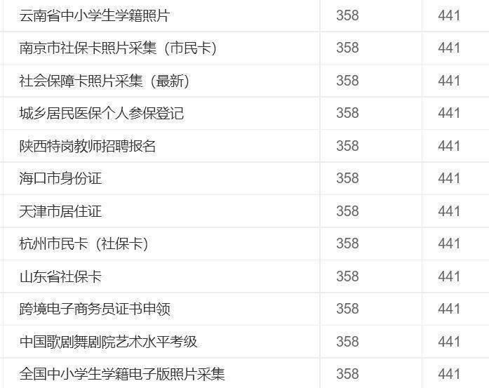 358*441是几寸照片？手机修改照片尺寸和分辨率的方法