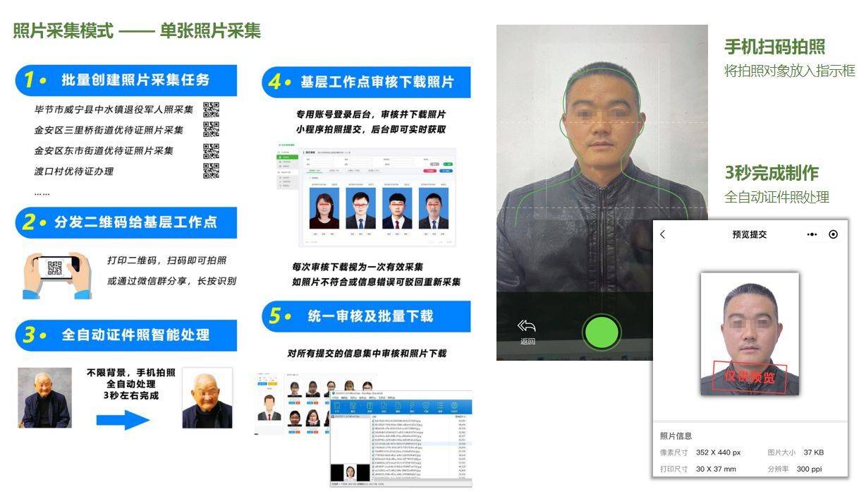 优待证照片采集小程序功能介绍及技术特点