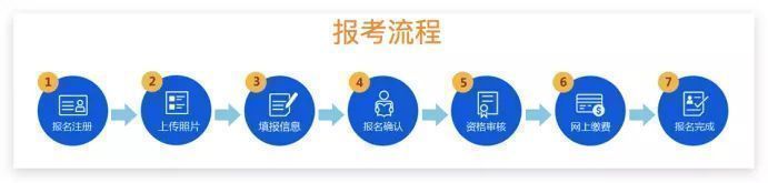 2025年山东省公务员考试报名流程及证件照处理详细指南