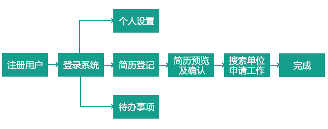 【国电网申】国家电网招聘照片格式要求及在线处理方法