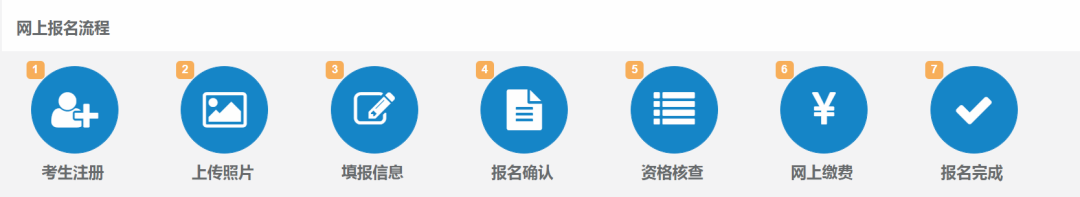 经济专业技术资格考试报名流程及照片审核处理工具教程