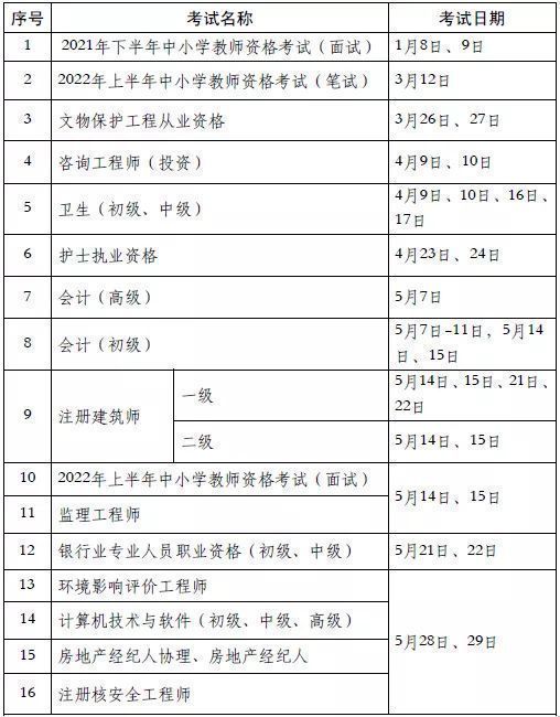 2024年职业资格考试时间表确定，快来做一年的考证计划吧