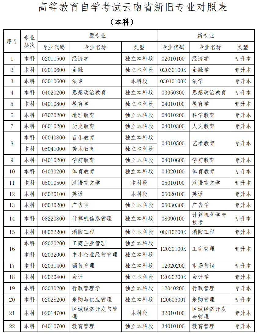 【自考照片】云南省自考报名毕业照片要求及照片处理教程