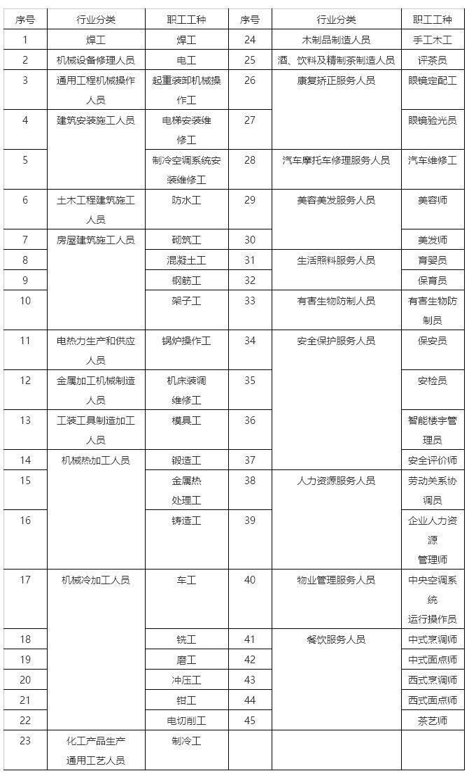 国家职业资格鉴定网上报名流程及免冠证件照片上传教程