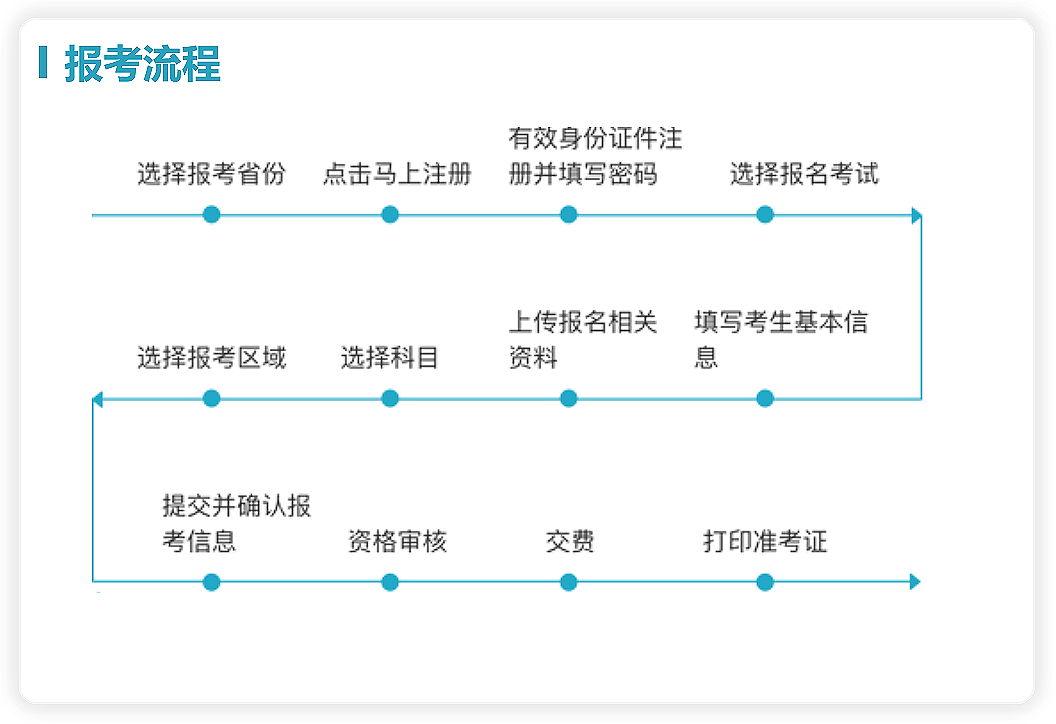 全国导游资格证考试报名流程、照片要求及处理方法