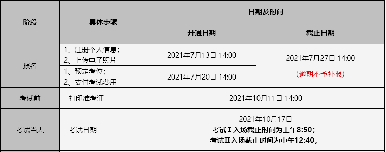 TOPIK韩国语能力考试报名流程及<a href='/baomingzhaopian' target='_blank'>报名照片</a>要求的处理方法