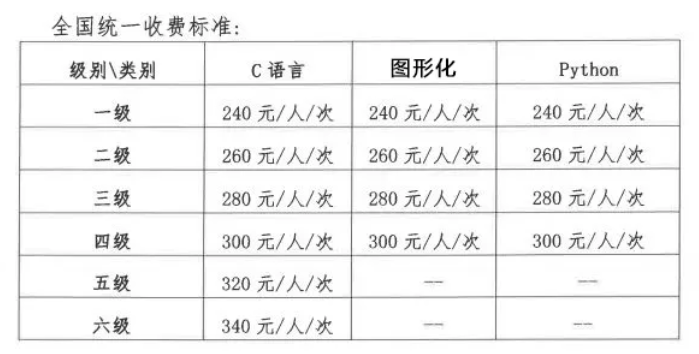 中国电子学会青少年等级考试报名流程及处理<a href='/baomingzhaopian' target='_blank'>报名照片</a>尺寸方法