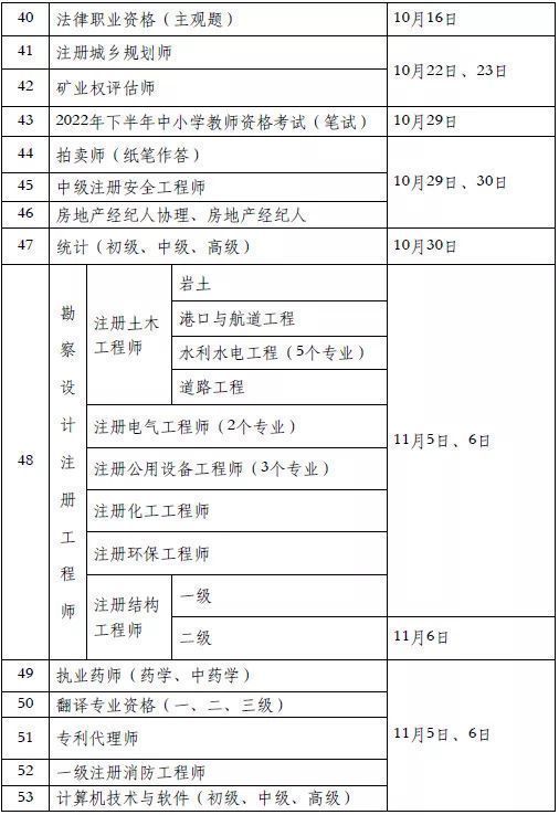2024年职业资格考试时间表确定，快来做一年的考证计划吧