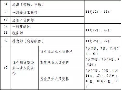 2024年职业资格考试时间表确定，快来做一年的考证计划吧