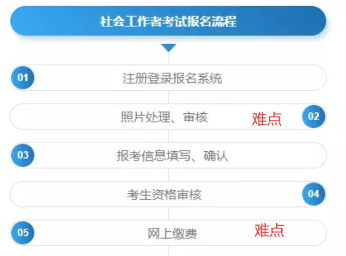 广东省社会工作者考试照片要求及手机怎么处理上传社工<a href='/baomingzhaopian' target='_blank'>报名照片</a>