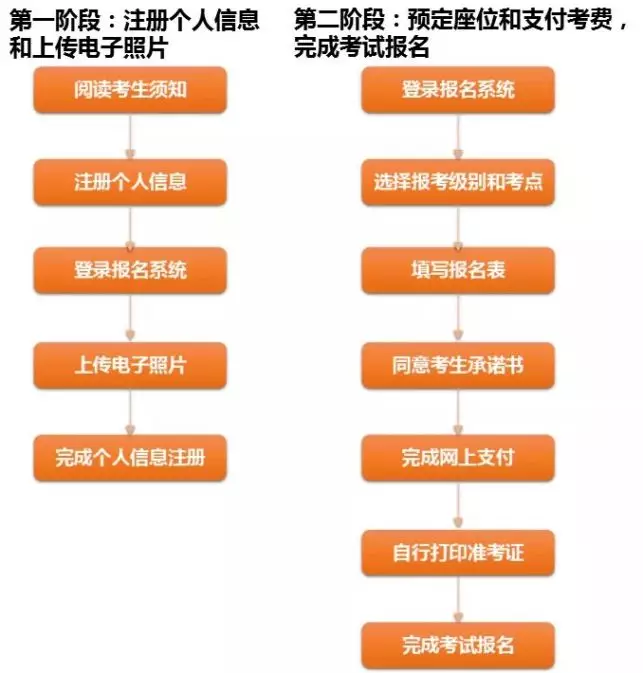 日本语能力测试（JLPT）网上报名流程及<a href='/baomingzhaopian' target='_blank'>报名照片</a>处理方法