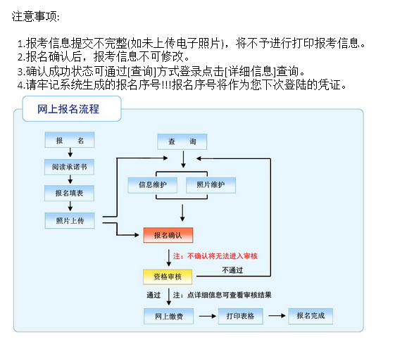 【省考<a href='/baomingzhaopian' target='_blank'>报名照片</a>】辽宁省公务员考试报名证件照制作方法