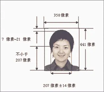 全省通办！贵州省身份证首次申领手机拍摄拿数码相片回执流程
