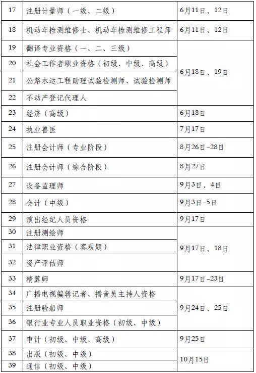 2024年职业资格考试时间表确定，快来做一年的考证计划吧