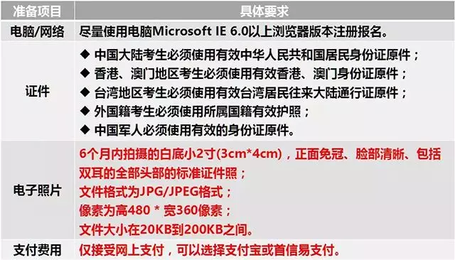 日本语能力测试（JLPT）网上报名流程及<a href='/baomingzhaopian' target='_blank'>报名照片</a>处理方法