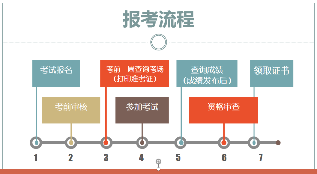全国通信专技资格考试报名流程及照片要求处理方法官方指南