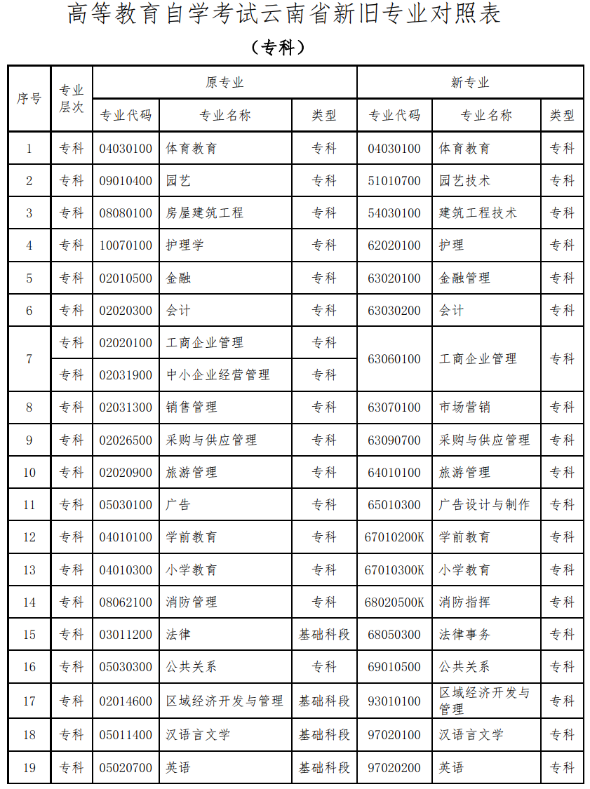 【自考照片】云南省自考报名毕业照片要求及照片处理教程
