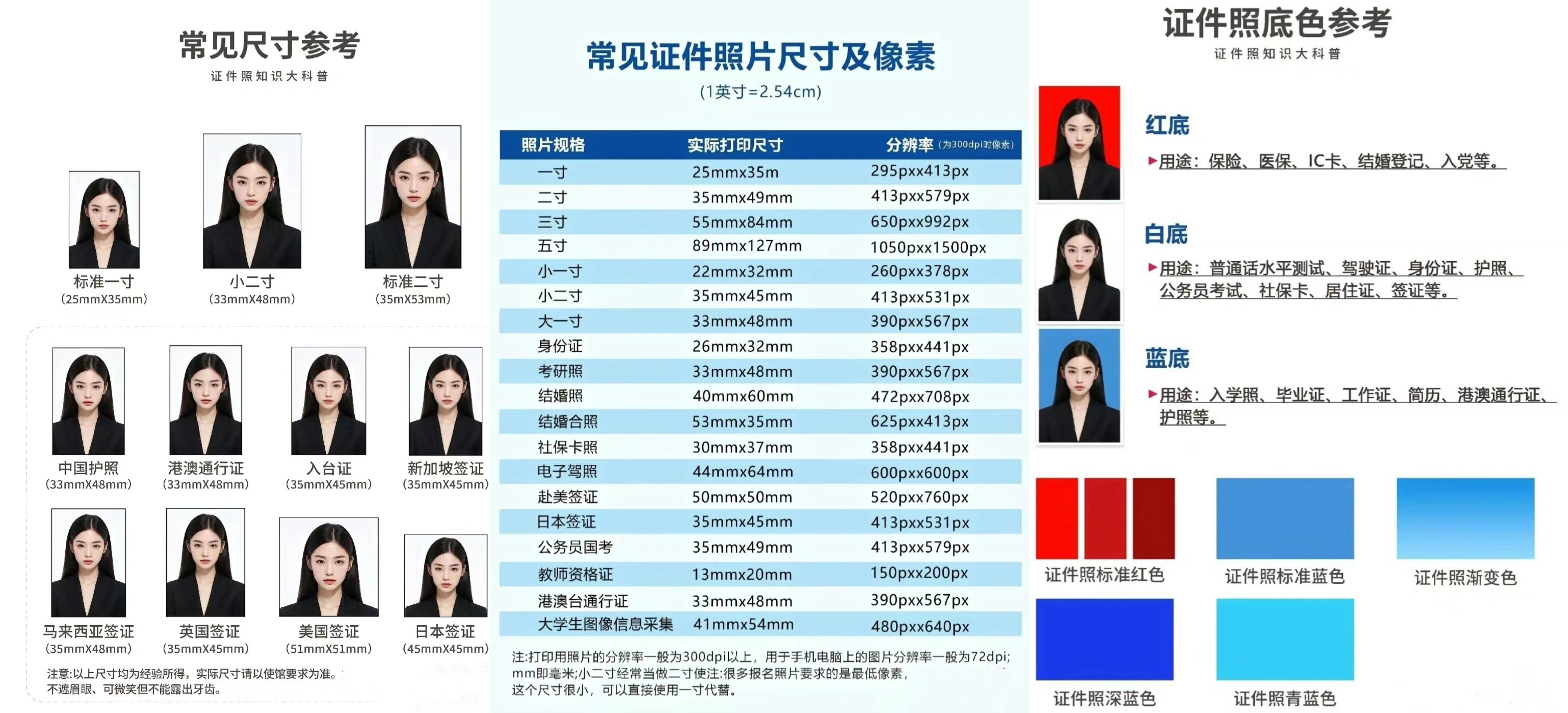启辰证件照大师新增全规格标准模板，覆盖多行业证件照需求